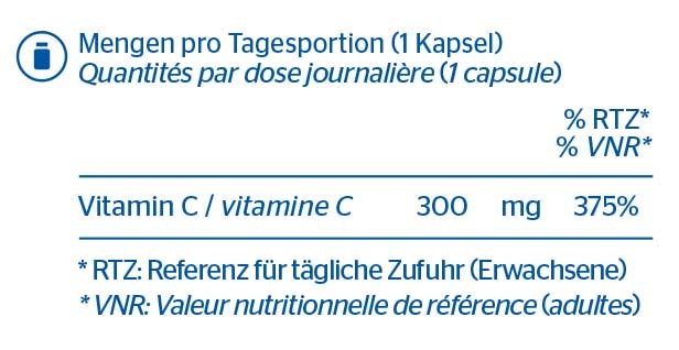 Pure Encapsulations Vitamine C