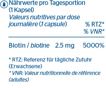 Biotin 2.5 mg Pure Encapsulations