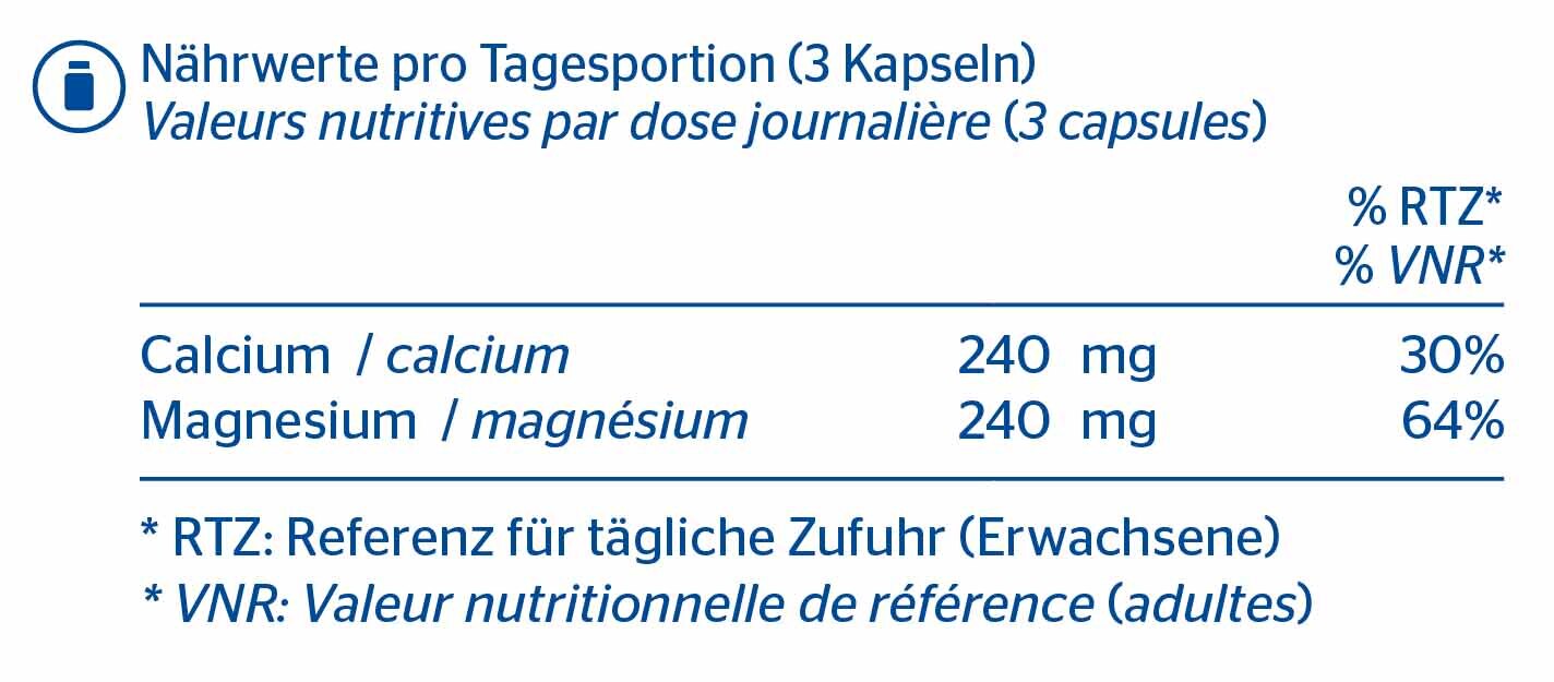 Calcium-Magnesium (citrat)