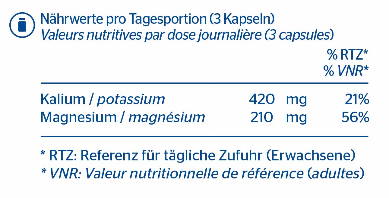 Potassium-Magnésium (citrates)